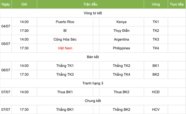 Lịch thi đấu của ĐT bóng chuyền nữ Việt Nam tại FIVB Challenger Cup 2024- Ảnh 2.