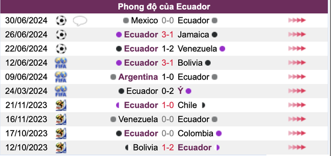 Tỷ lệ cược Argentina vs Ecuador (8h ngày 5/7, tứ kết Copa America 2024)- Ảnh 4.
