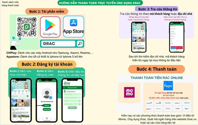 Người dân TP.HCM đóng tiền rác qua app, "không có tiền bồi dưỡng, tiền tháng 13"- Ảnh 3.