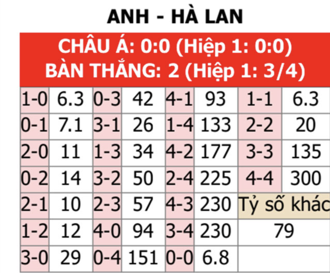 Soi bảng vị tỷ số bán kết EURO 2024- Ảnh 3.