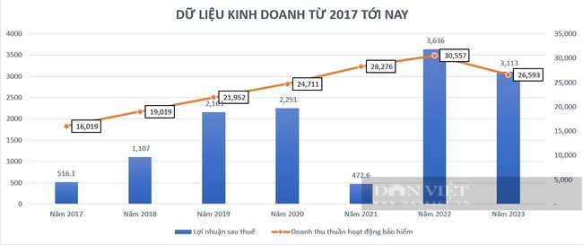 Lộ diện 1 ông lớn ngành bảo hiểm "ôm" hơn 5.000 tỷ đồng cổ phiếu 3 ngân hàng - Ảnh 4.