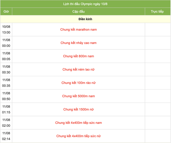Trực tiếp các môn thi đấu Olympic 2024 hôm nay (ngày 10/8) - Ảnh 2.