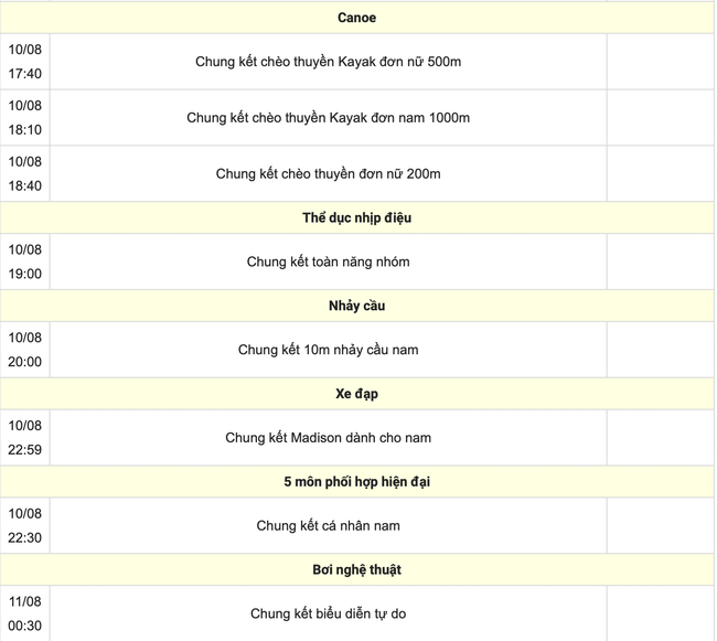 Trực tiếp các môn thi đấu Olympic 2024 hôm nay (ngày 10/8) - Ảnh 5.