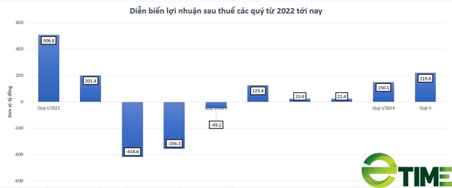 Nhóm Quỹ KIM Việt Nam rời "ghế" cổ đông lớn tại Thép Nam Kim (NKG) - Ảnh 2.