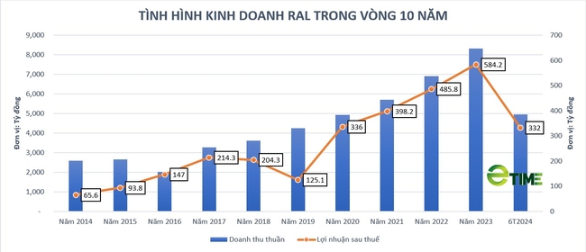 Bóng đèn Phích nước Rạng Đông (RAL) chốt ngày chi 59 tỷ đồng tạm ứng cổ tức đợt 1/2024- Ảnh 1.