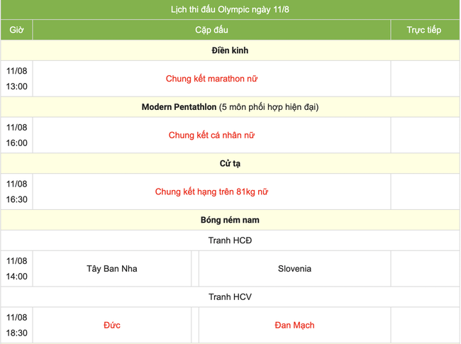 Trực tiếp các môn thi đấu Olympic 2024 hôm nay (ngày 10/8): Trung Quốc và Mỹ so kè HCV - Ảnh 13.