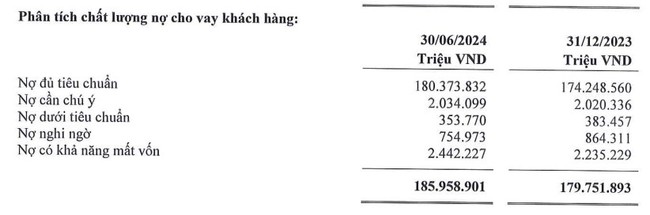 SeABank chốt ngày đăng ký cuối cùng tham dự Đại hội cổ đông bất thường năm 2024- Ảnh 4.