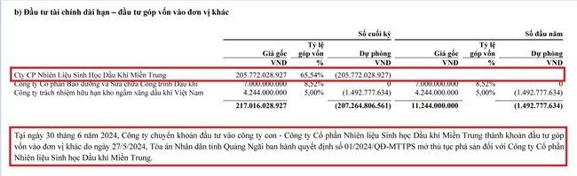 Lọc hoá dầu Bình Sơn (BSR) chốt danh sách cổ đông để chuyển lên sàn HoSE trong năm nay - Ảnh 1.