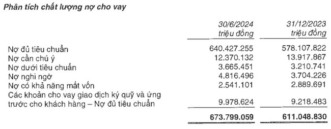 Lộ diện thêm 2 cổ đông mới sở hữu trên 1% vốn tại MBBank - Ảnh 3.