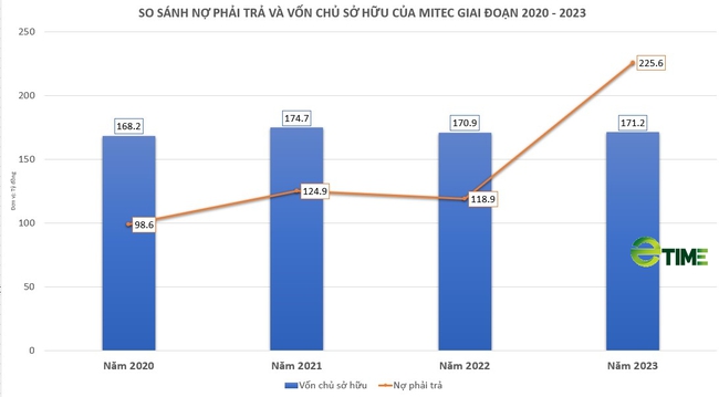 "Soi" tiềm lực MITEC -  Nhà thầu công nghệ nổi danh trong giới ngân hàng - Ảnh 4.