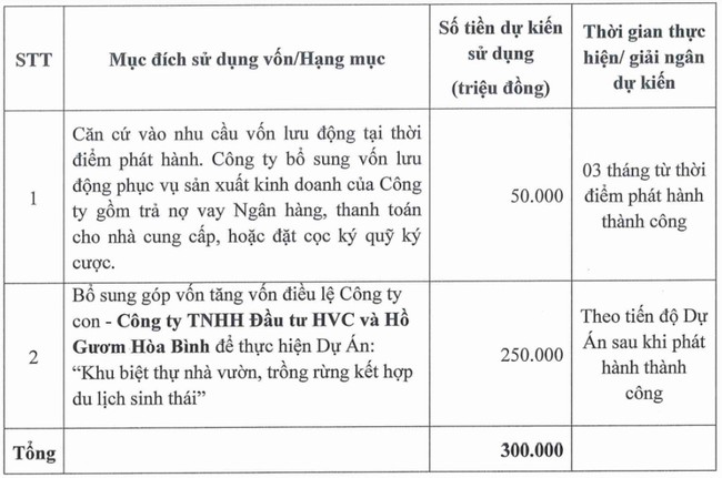 HVC Group "trình làng" dự án bất động sản mới ở Hoà Bình - Ảnh 2.