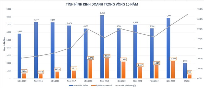 Becamex IDC dùng thửa đất hơn 11.000 m2 làm tài sản đảm bảo cho lô trái phiếu 200 tỷ đồng- Ảnh 1.