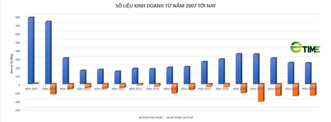 Sacombank - Ảnh 2.