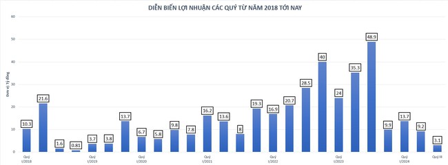 Vi phạm hành chính về thuế, Thực phẩm Yên Bái (CAP) bị phạt hơn 900 triệu đồng- Ảnh 2.