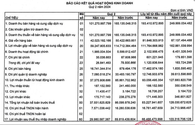 Sonadezi Giang Điền (SZG) sắp trả cổ tức đợt 2/2023, tỷ lệ 11%- Ảnh 1.