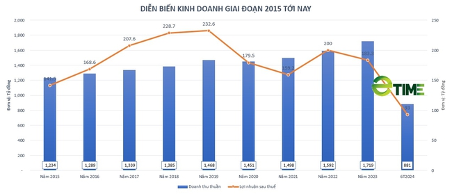 "Gã khổng lồ" Abott "bỏ túi" hơn 45,1 tỷ đồng cổ tức từ Domesco - Ảnh 1.