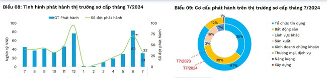 FiinRatings: Ngân hàng thương mại là động lực chính của thị trường trái phiếu doanh nghiệp - Ảnh 1.