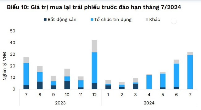 FiinRatings: Ngân hàng thương mại là động lực chính của thị trường trái phiếu doanh nghiệp - Ảnh 2.