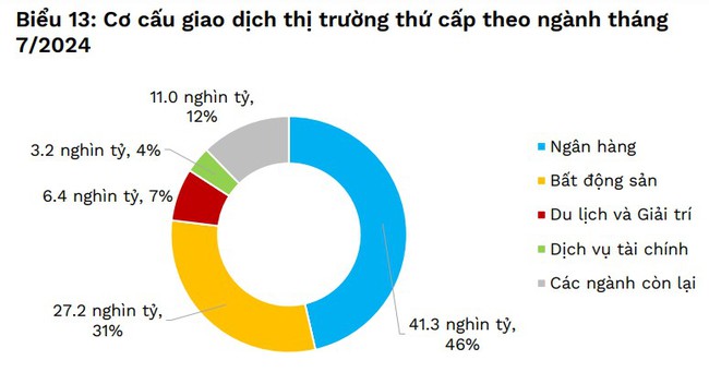 FiinRatings: Ngân hàng thương mại là động lực chính của thị trường trái phiếu doanh nghiệp - Ảnh 3.