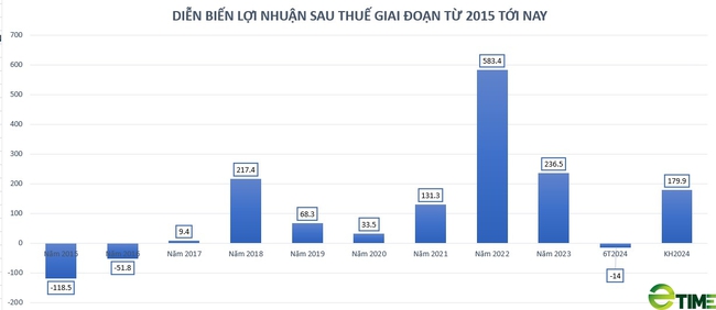 Thuỷ điện Hủa Na (HNA) công bố kế hoạch kinh doanh 2024 ngay sau khi bị HoSE nhắc nhở - Ảnh 2.