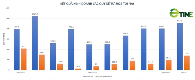 "Nữ tướng" đứng sau chuỗi cafe Katinat, Phê La dự thu 600 tỷ đồng khi bán hàng triệu cổ phiếu VCI - Ảnh 2.