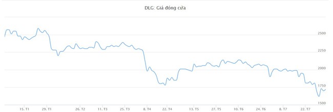 Đức Long Gia Lai kiện Lilama 45.3, yêu cầu bồi thường thiệt hại- Ảnh 2.