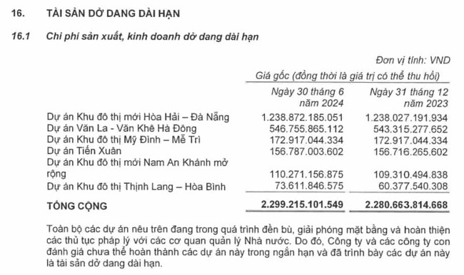 SJ Group (SJS) - Ảnh 3.