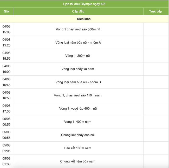 Trực tiếp các môn thi đấu Olympic 2024 hôm nay (ngày 4/8, link VTV)- Ảnh 2.