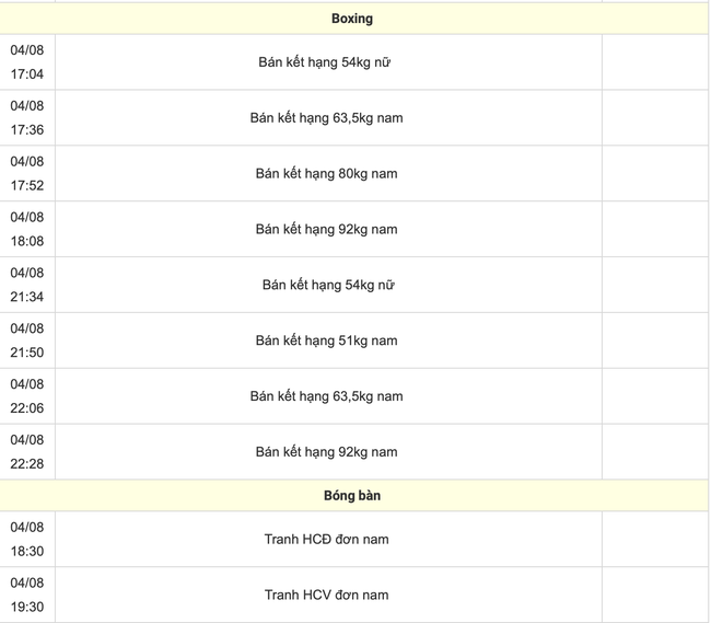 Trực tiếp các môn thi đấu Olympic 2024 hôm nay (ngày 4/8, link VTV) - Ảnh 5.