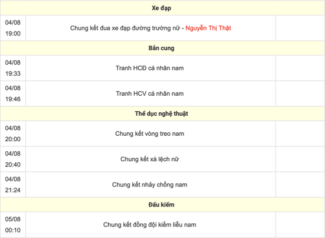 Trực tiếp các môn thi đấu Olympic 2024 hôm nay (ngày 4/8, link VTV) - Ảnh 6.