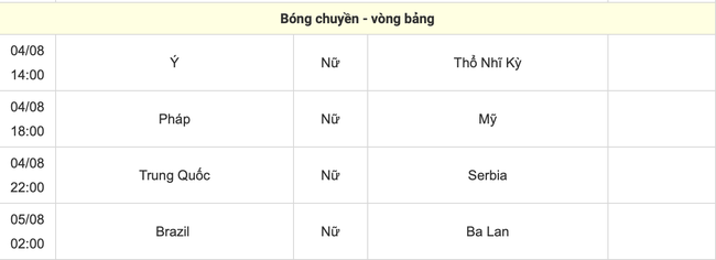 Trực tiếp các môn thi đấu Olympic 2024 hôm nay (ngày 4/8, link VTV) - Ảnh 7.