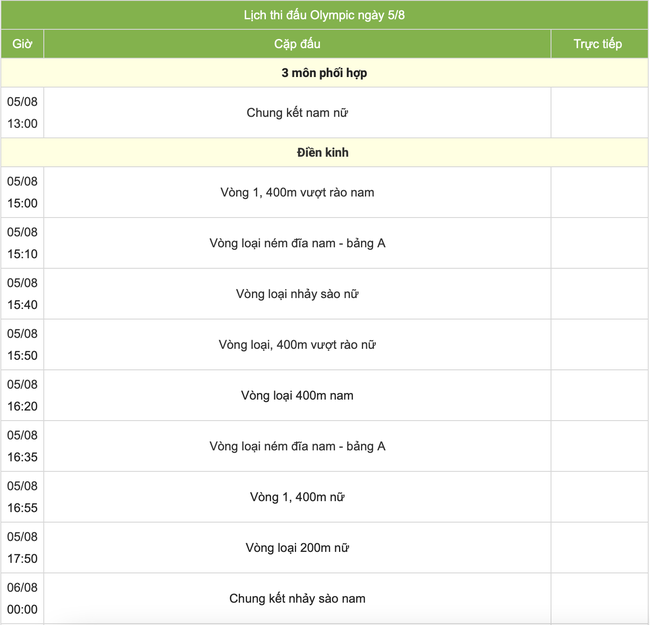Trực tiếp các môn thi đấu Olympic 2024 hôm nay (ngày 5/8, link VTV)- Ảnh 2.
