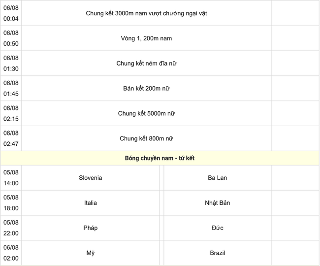 Trực tiếp các môn thi đấu Olympic 2024 hôm nay (ngày 5/8, link VTV)- Ảnh 3.