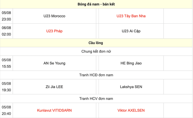 Trực tiếp các môn thi đấu Olympic 2024 hôm nay (ngày 5/8, link VTV)- Ảnh 4.