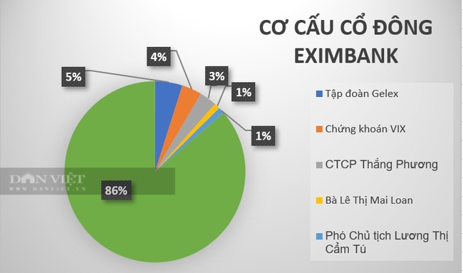 Lộ diện loạt cổ đông lớn ôm trên 10% cổ phần tại các ngân hàng- Ảnh 2.