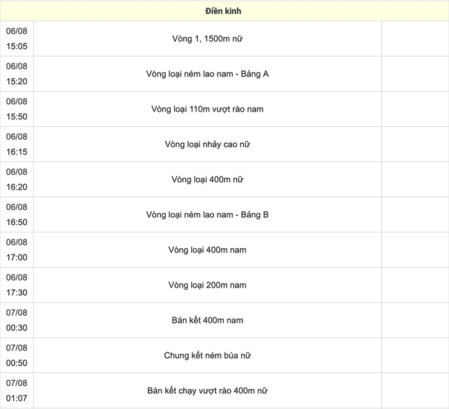 Trực tiếp các môn thi đấu Olympic 2024 hôm nay (ngày 6/8, link VTV)- Ảnh 8.