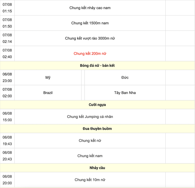 Trực tiếp các môn thi đấu Olympic 2024 hôm nay (ngày 6/8, link VTV)- Ảnh 9.