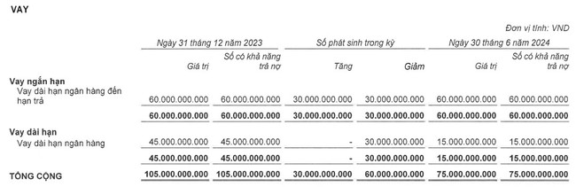 Thuỷ điện Thác Bà (TBC) chốt ngày chi hơn 63 tỷ đồng tạm ứng cổ tức đợt 1/2024- Ảnh 3.