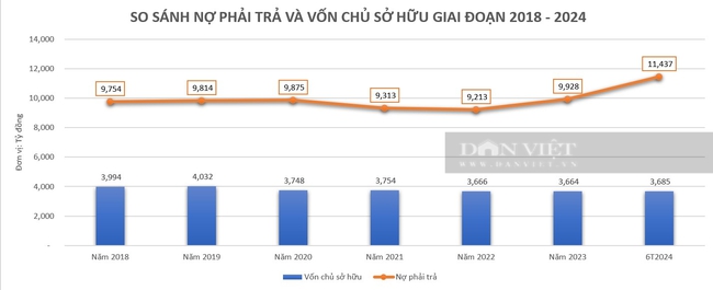 HUD kinh doanh ra sao ?- Ảnh 2.