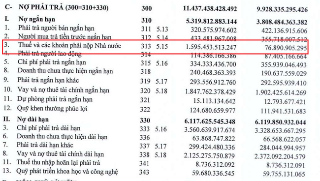 HUD kinh doanh ra sao dưới thời ông Hùng - tân Thứ trưởng Bộ Xây dựng? - Ảnh 4.