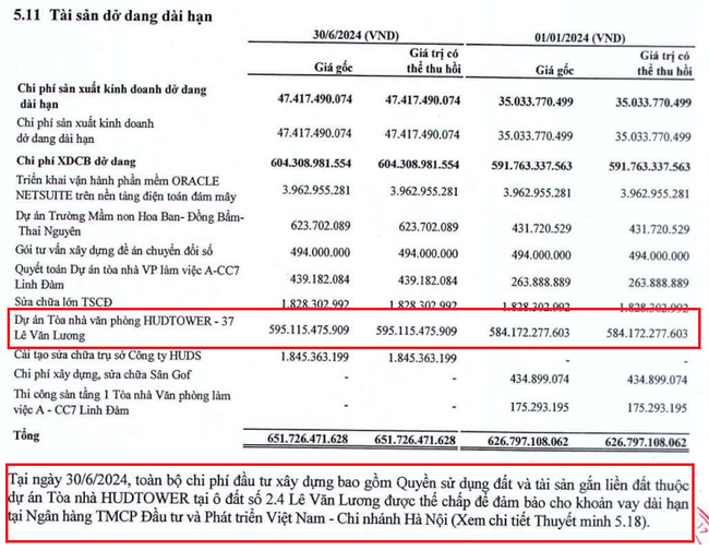 HUD kinh doanh ra sao ?- Ảnh 4.