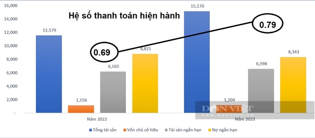 Kita Invest - "đế chế" bất động sản làm ăn ra sao?- Ảnh 4.