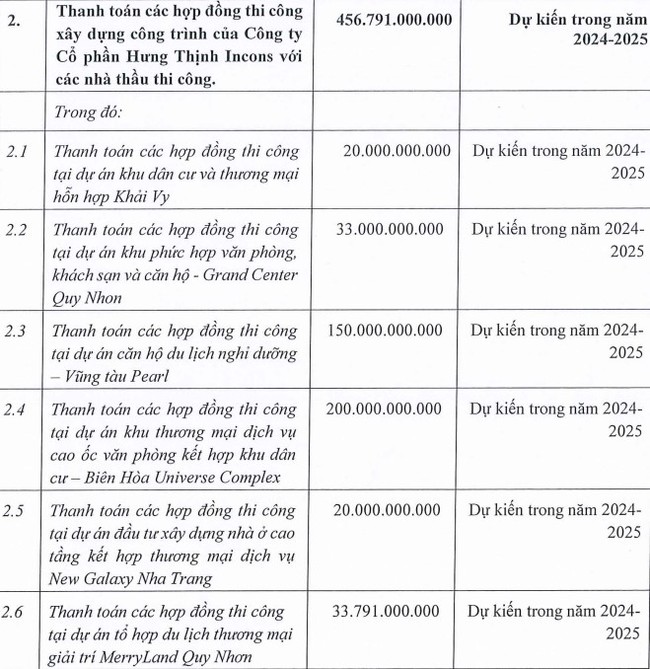 Hưng Thịnh Incons muốn chào bán hơn 89 triệu cổ phiếu với giá cao hơn thị trường 7% - Ảnh 1.