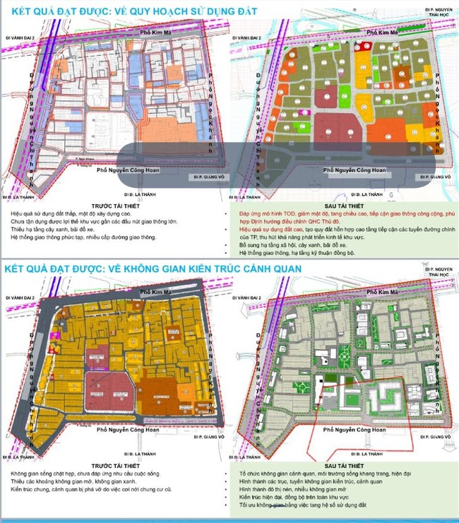 Quận Ba Đình sắp có thêm chung cư cao tầng với sức chứa gần 18.000 người- Ảnh 1.