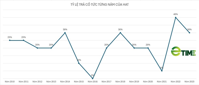 Habeco chuẩn bị "bỏ túi" hơn 6 tỷ đồng cổ tức từ công ty con - Ảnh 1.