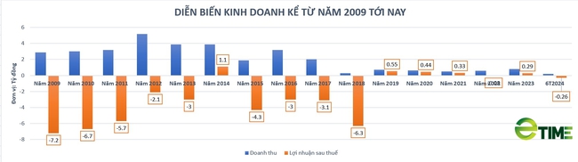 Xuất hiện một công ty chứng khoán bị đình chỉ toàn bộ hoạt động - Ảnh 1.