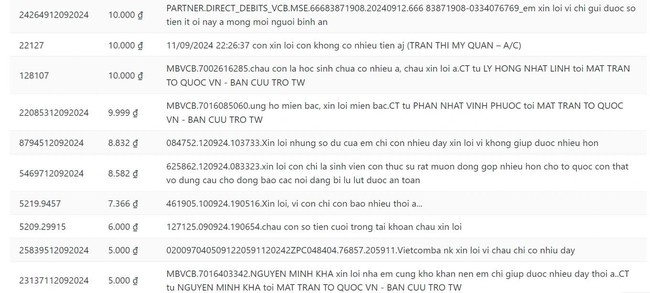 Lời "xin lỗi" ngược đời từ những trang sao kê từ thiện - Ảnh 1.