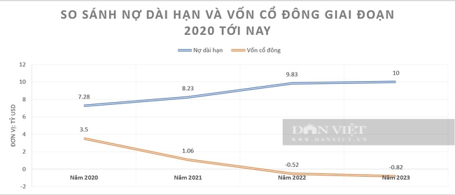 "Soi" tình hình kinh doanh của AON Plc - chủ tòa tháp Landmark 72 - Ảnh 4.