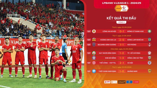 Bảng xếp hạng sau vòng 2 V.League 2024/2025  - Ảnh 1.