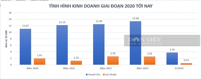 "Soi" tình hình kinh doanh của AON Plc - chủ tòa tháp Landmark 72 - Ảnh 3.